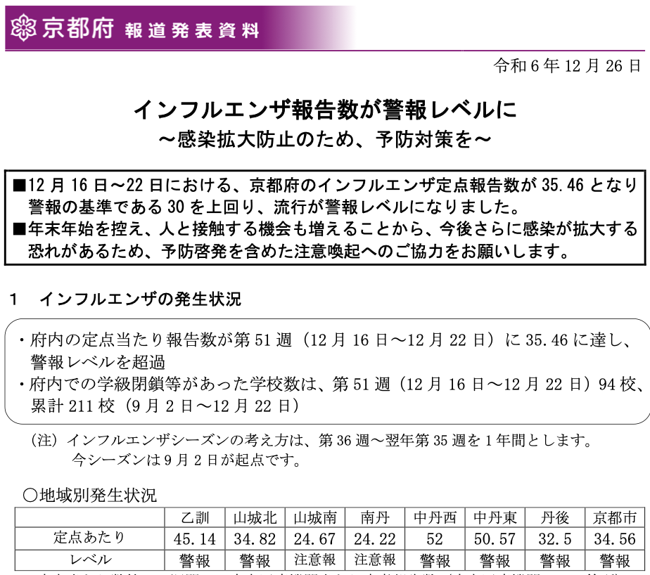 インフルエンザ予防薬をお渡しできます！